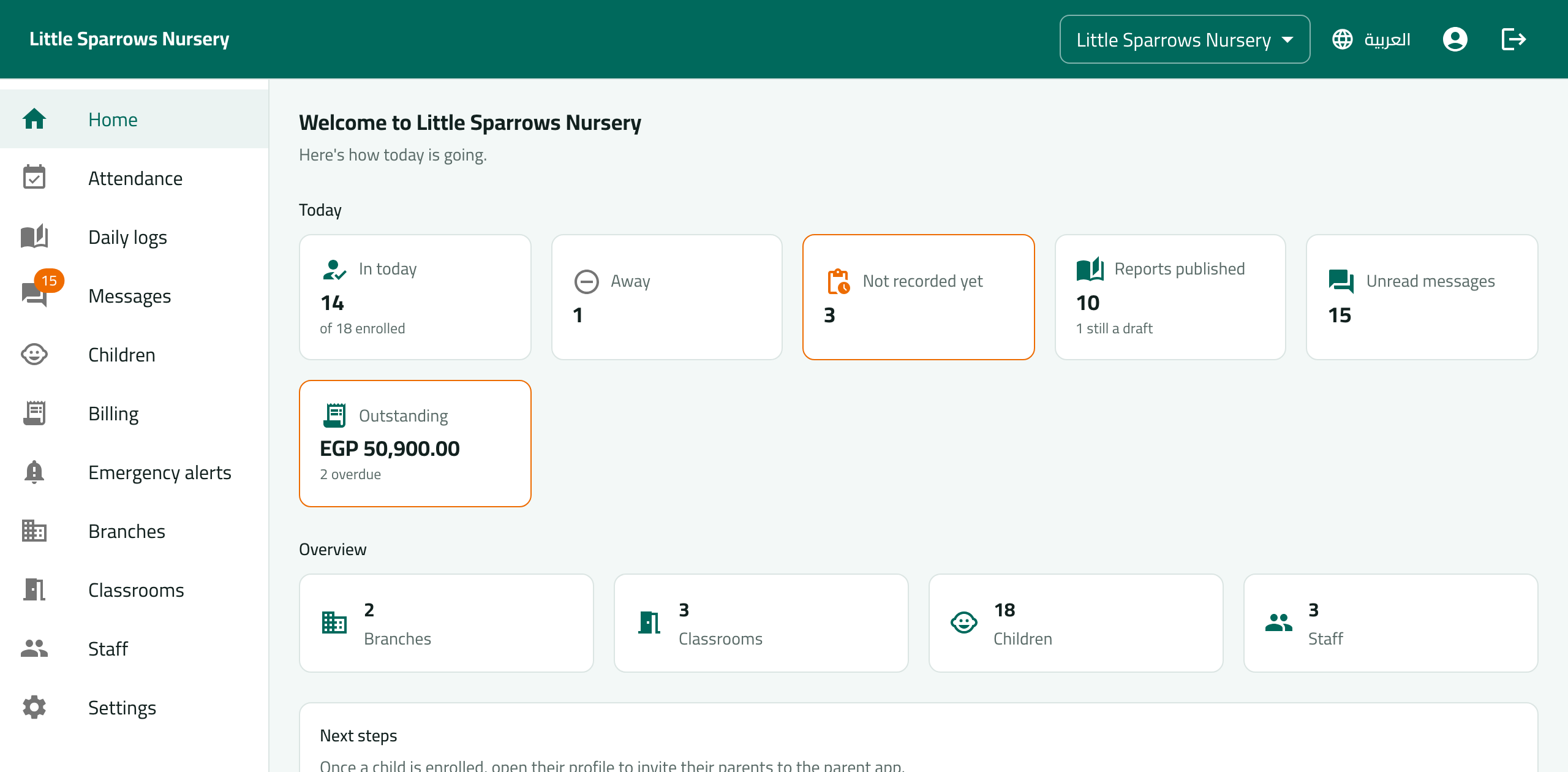 Nestora's home screen: today's attendance, reports published, unread messages and outstanding fees